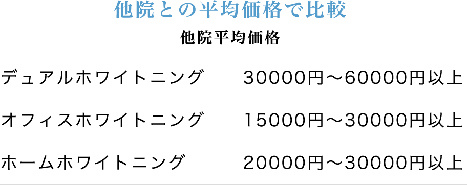 他院との比較